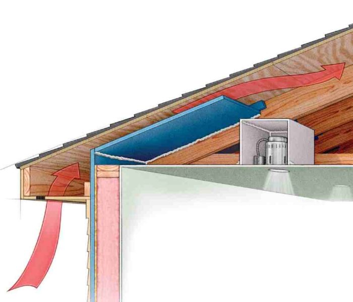 All About Attic Venting GreenBuildingAdvisor